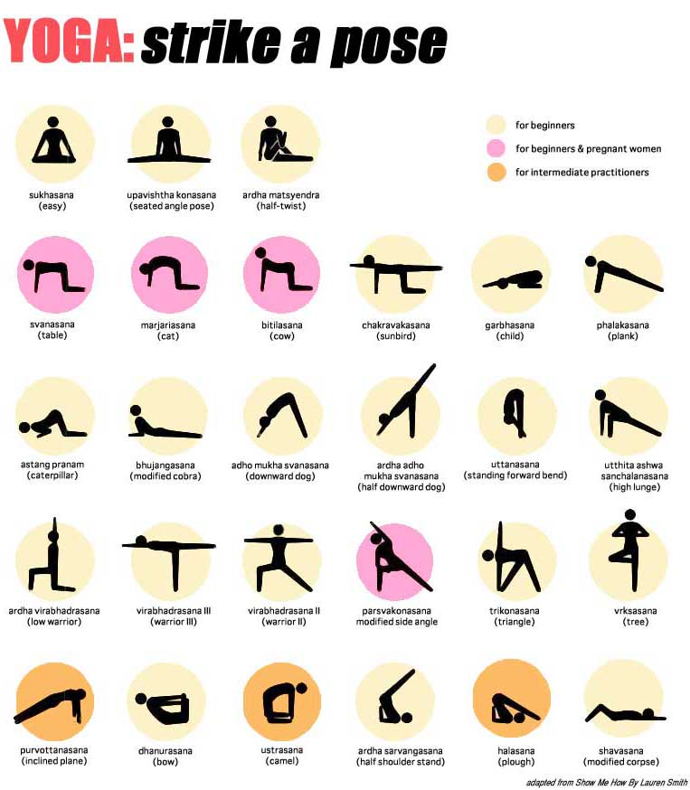 Chart Beginners yoga Yoga Poses for poses beginners chart